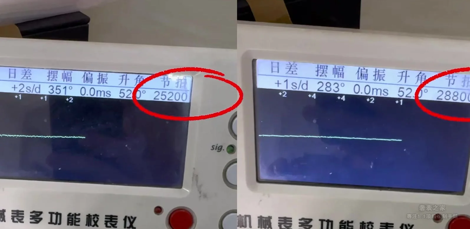 校錶儀顯示國產機芯28800與瑞士機芯25200振頻差異